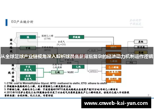 从全球足球产业链视角深入解析球员高薪背后复杂的经济动力机制运作逻辑 从全球足球产业链视角深入解析球员高薪背后复杂的经济动力机制运作逻辑