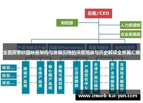 全面探索欧国联赛架构与发展历程的深度观察与历史解读全景篇汇编 全面探索欧国联赛架构与发展历程的深度观察与历史解读全景篇汇编