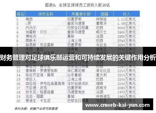 财务管理对足球俱乐部运营和可持续发展的关键作用分析