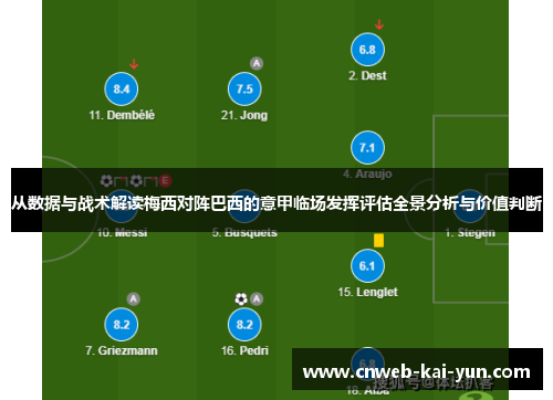 从数据与战术解读梅西对阵巴西的意甲临场发挥评估全景分析与价值判断 从数据与战术解读梅西对阵巴西的意甲临场发挥评估全景分析与价值判断