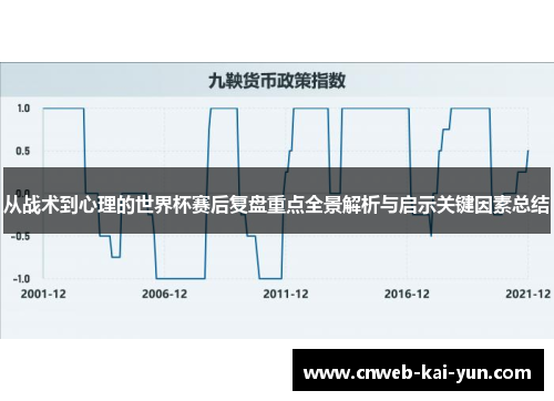 从战术到心理的世界杯赛后复盘重点全景解析与启示关键因素总结