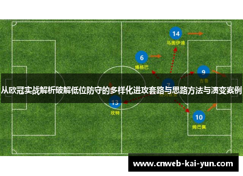 从欧冠实战解析破解低位防守的多样化进攻套路与思路方法与演变案例 从欧冠实战解析破解低位防守的多样化进攻套路与思路方法与演变案例