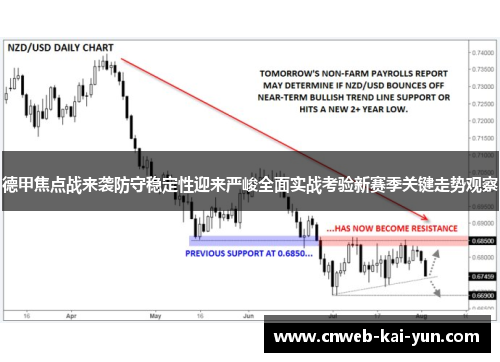 德甲焦点战来袭防守稳定性迎来严峻全面实战考验新赛季关键走势观察 德甲焦点战来袭防守稳定性迎来严峻全面实战考验新赛季关键走势观察
