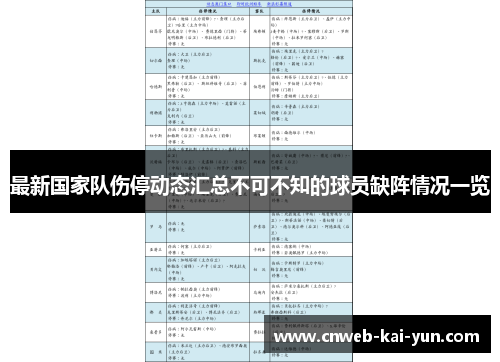 最新国家队伤停动态汇总不可不知的球员缺阵情况一览